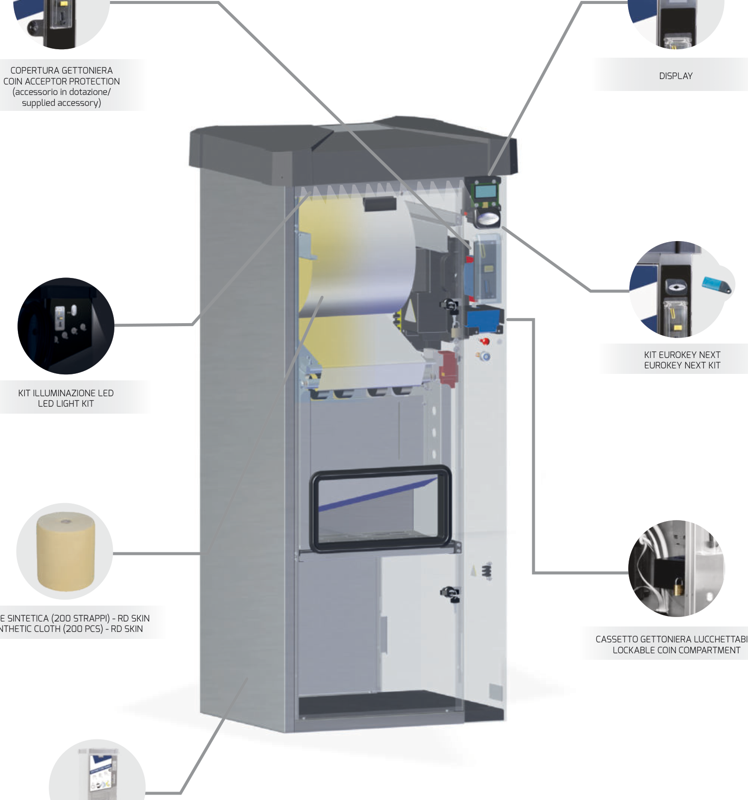 Distributeur rouleaux papier RD PAPER - Efficacité lavage