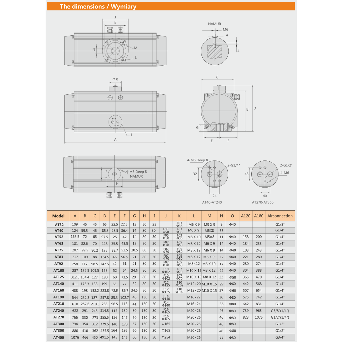 Actionneur de soupape pneumatique AT125 pour stations de lavage auto