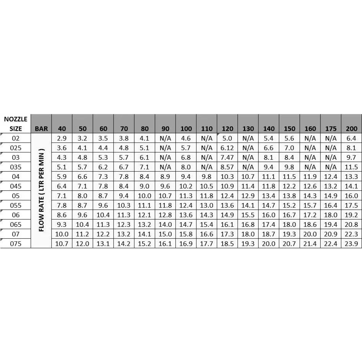 Rondelle de Buse de Pression 60045 en Acier Inoxydable 1/4 pouce pour Station de Lavage Auto